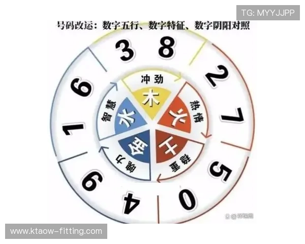 开运数字站：数字能量对个人运势的影响及实用应用技巧